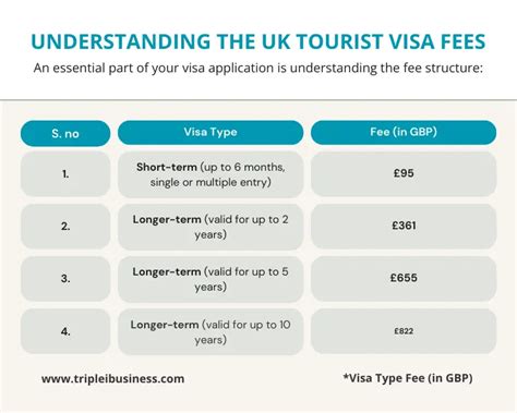 英國簽證旅遊多少錢——深入解析旅游簽證費用及相關開支